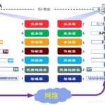 OSI和TCP/IP